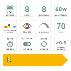 (SOLD AS 5PK) E27 LED DIMM GLS LAMP 8W 950LM CLEAR