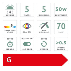 INDIVIDUAL GU10 LED LAMP 5W 345LM